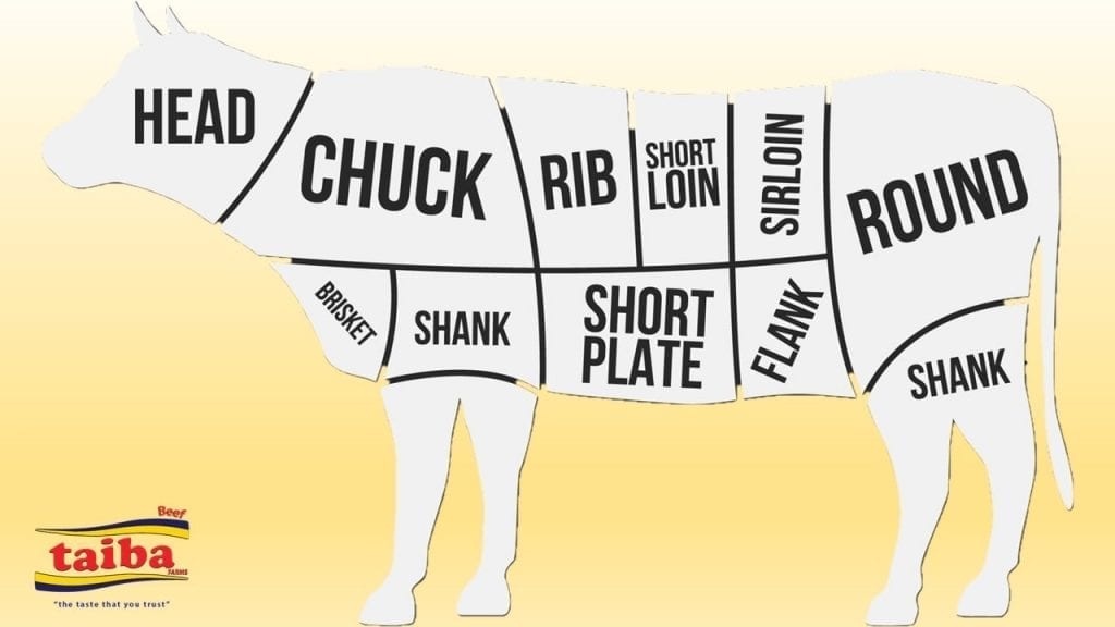 شركات اللحوم موزعين موردين تجار جملة مصانع ثلاجات لحوم بقر أبقار دجاج دواجن مجمدة مثلجة مبردة طازجة لحم بقر مقطع